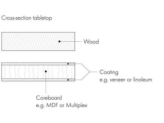 Dining tables Graphic 4 - Cross section tabletop