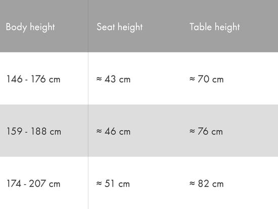 Office chairs: seat height and seat depth