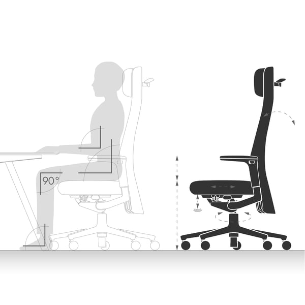 Design chairs: ergonomic sitting