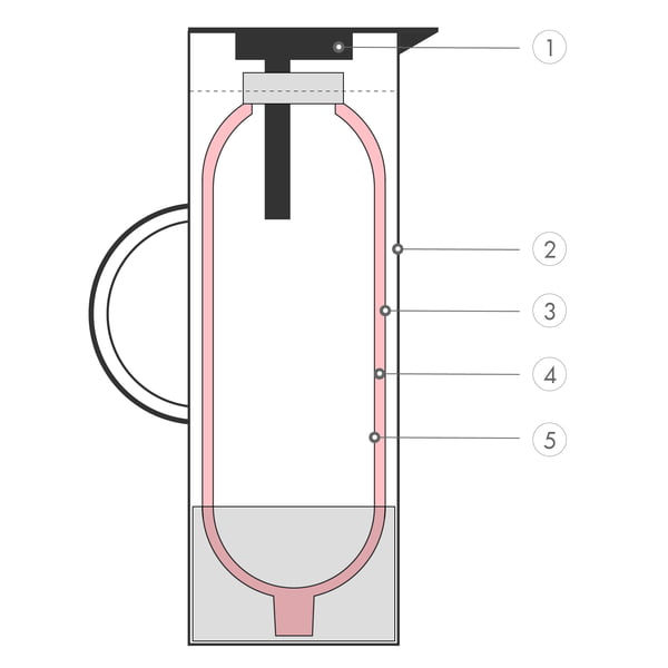 How are thermos flasks constructed?
